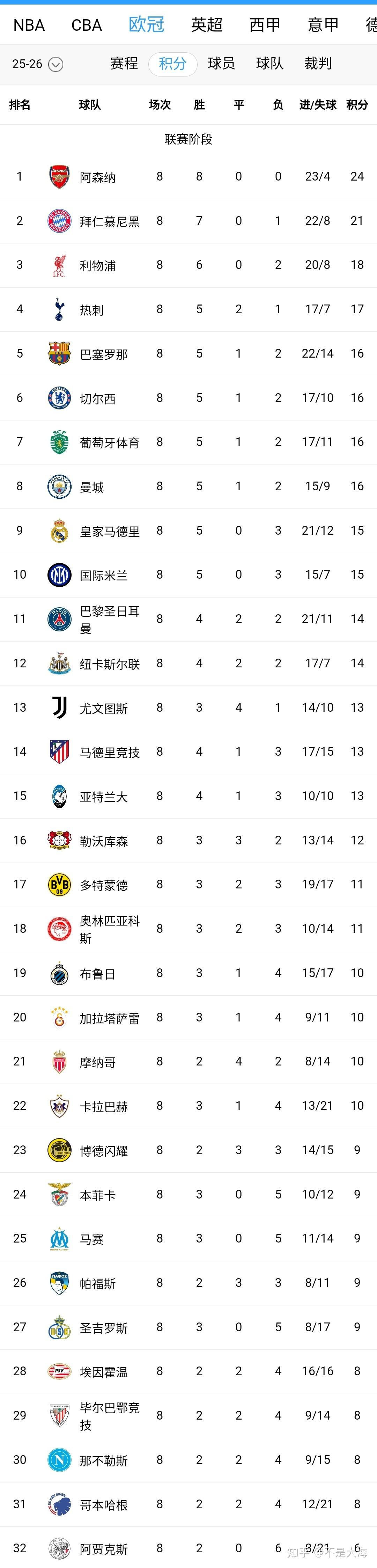 赛前布鲁克林篮网备战欧联冲刺阶段巴黎圣日耳曼调整名单以备英超，上海海港绝杀压哨备战葡超直接炸裂的简单介绍